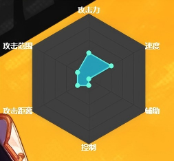 dnf手游格斗家技能介绍