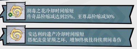 无尽探险队毒法召唤流阵容搭配推荐