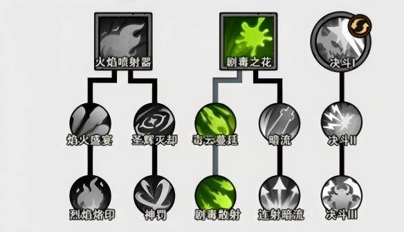 无尽探险队毒法召唤流阵容搭配推荐