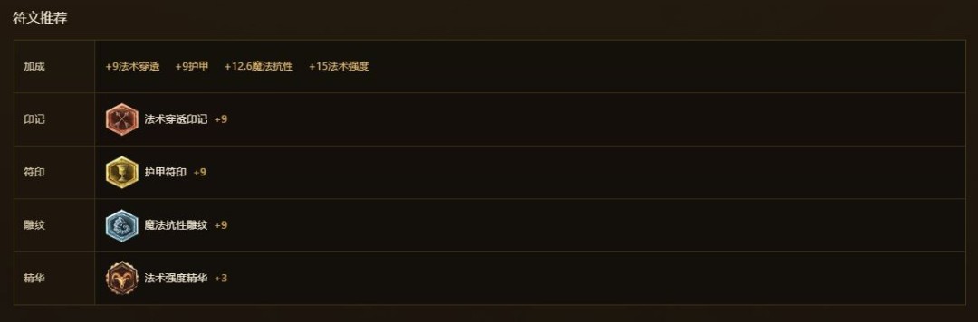 LOL怀旧服凤凰符文天赋出装推荐