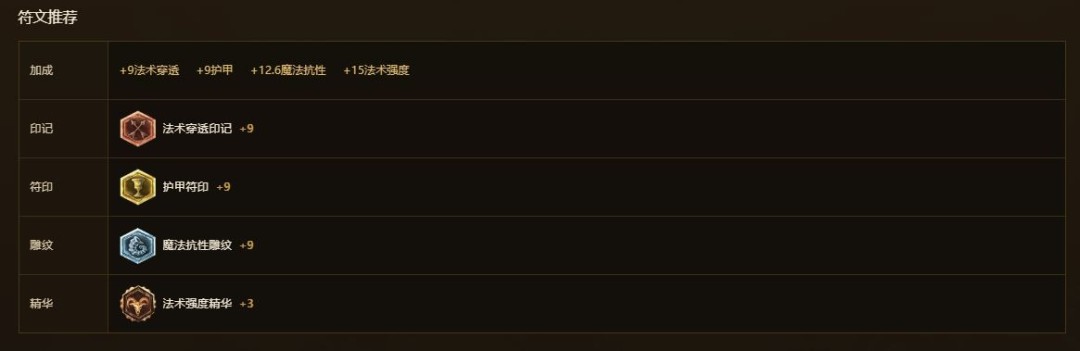 LOL怀旧服时光符文天赋出装推荐