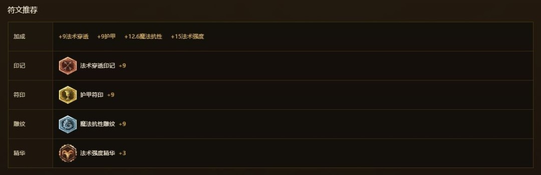 LOL怀旧服稻草人符文天赋出装推荐
