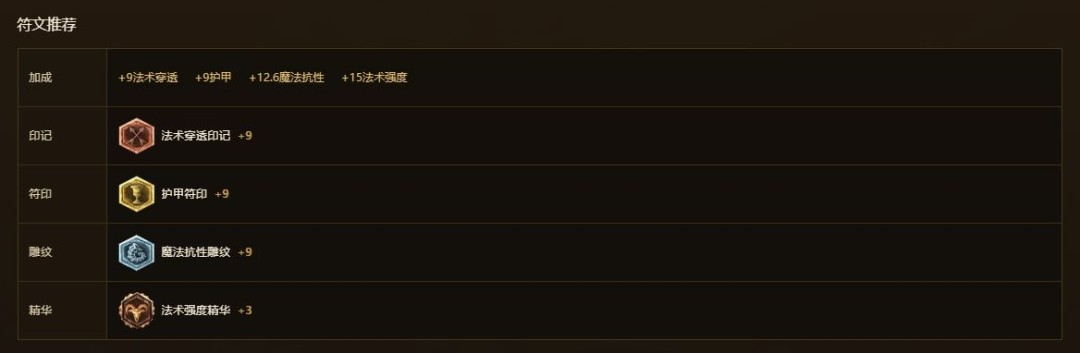 LOL怀旧服大头符文天赋出装推荐