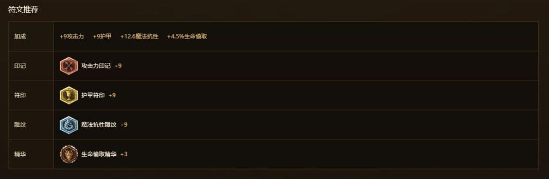 LOL怀旧服女枪符文天赋出装推荐