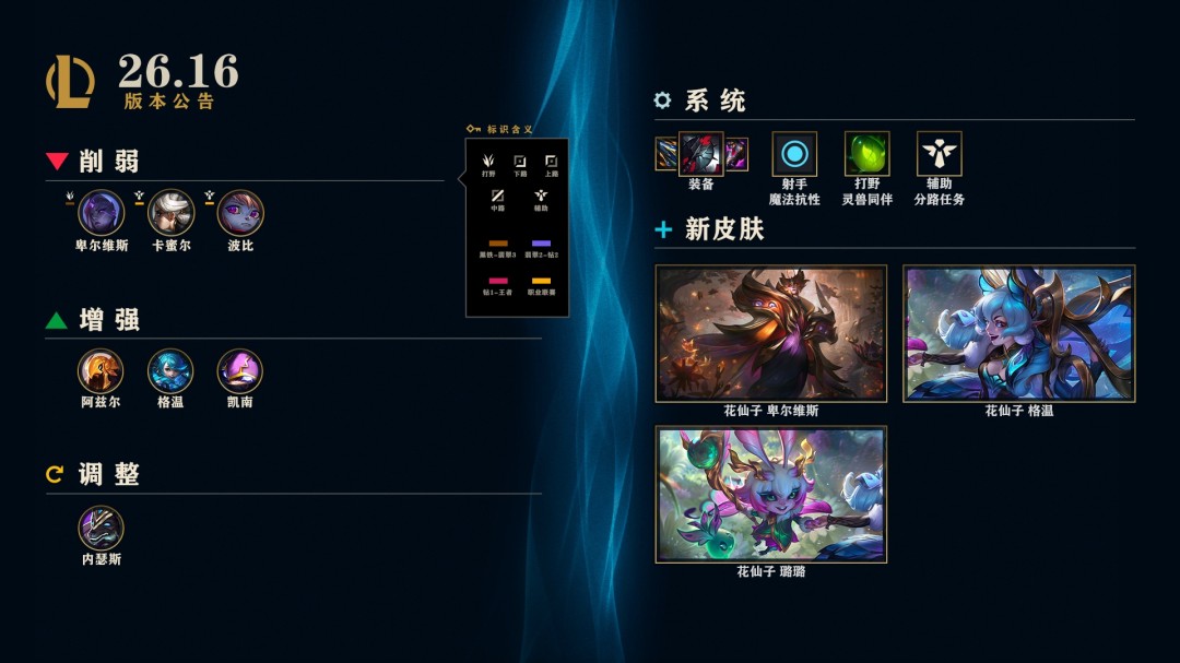 LOL26.16英雄调整一览