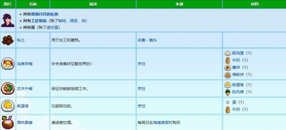 星露谷物语塞巴斯蒂安喜好行程剧情图文攻略汇总