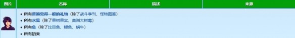 星露谷物语塞巴斯蒂安喜好行程剧情图文攻略汇总