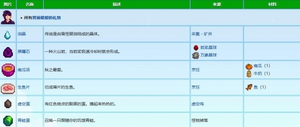 星露谷物语塞巴斯蒂安喜好行程剧情图文攻略汇总