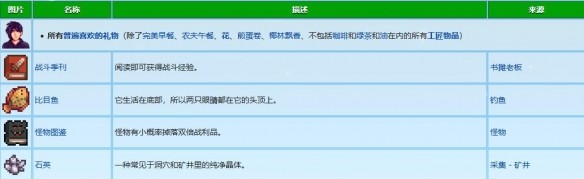 星露谷物语塞巴斯蒂安喜好行程剧情图文攻略汇总
