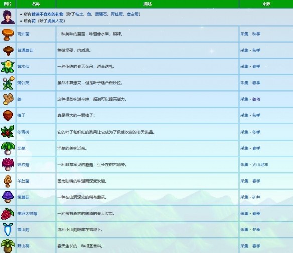 星露谷物语塞巴斯蒂安喜好行程剧情图文攻略汇总