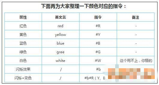 迷你世界怎么把字变颜色并一闪一闪2026
