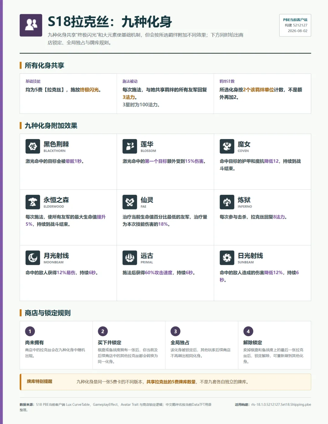 云顶之弈s18拉克丝特效一览