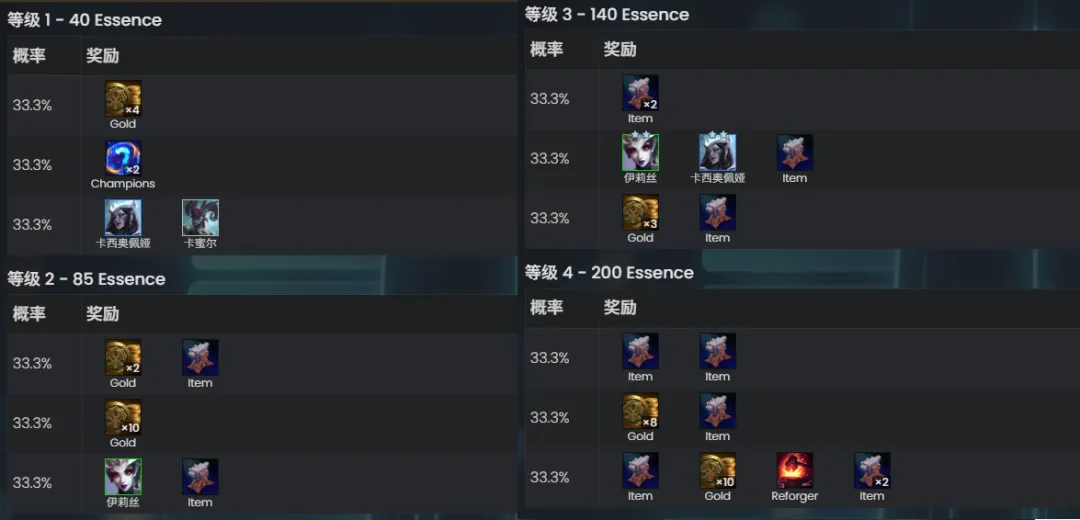 云顶之弈s18魔女奖励表