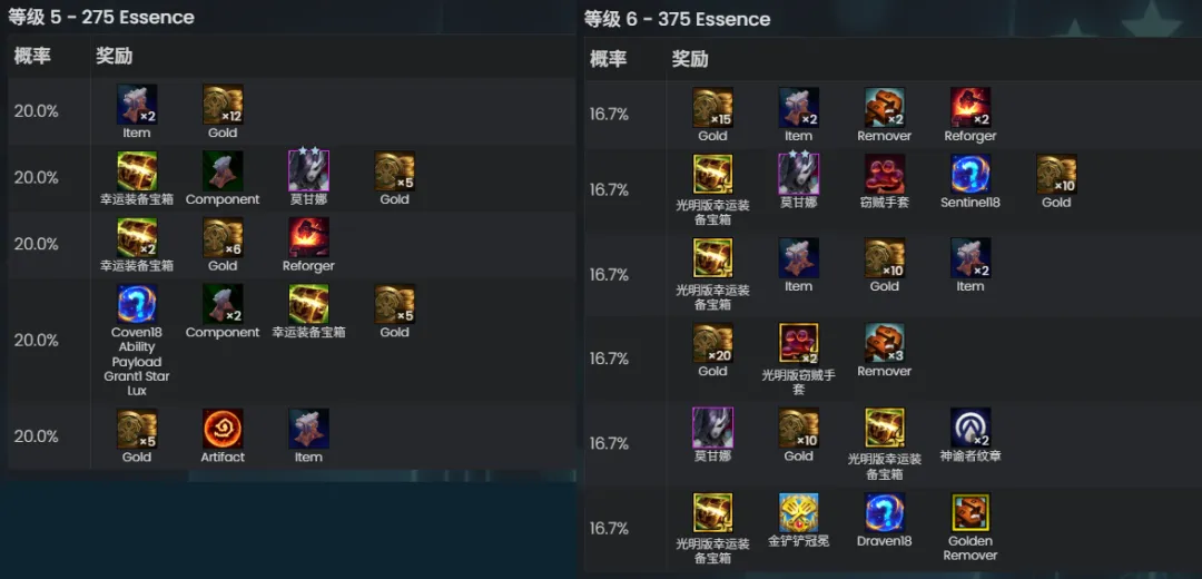 云顶之弈s18魔女奖励表