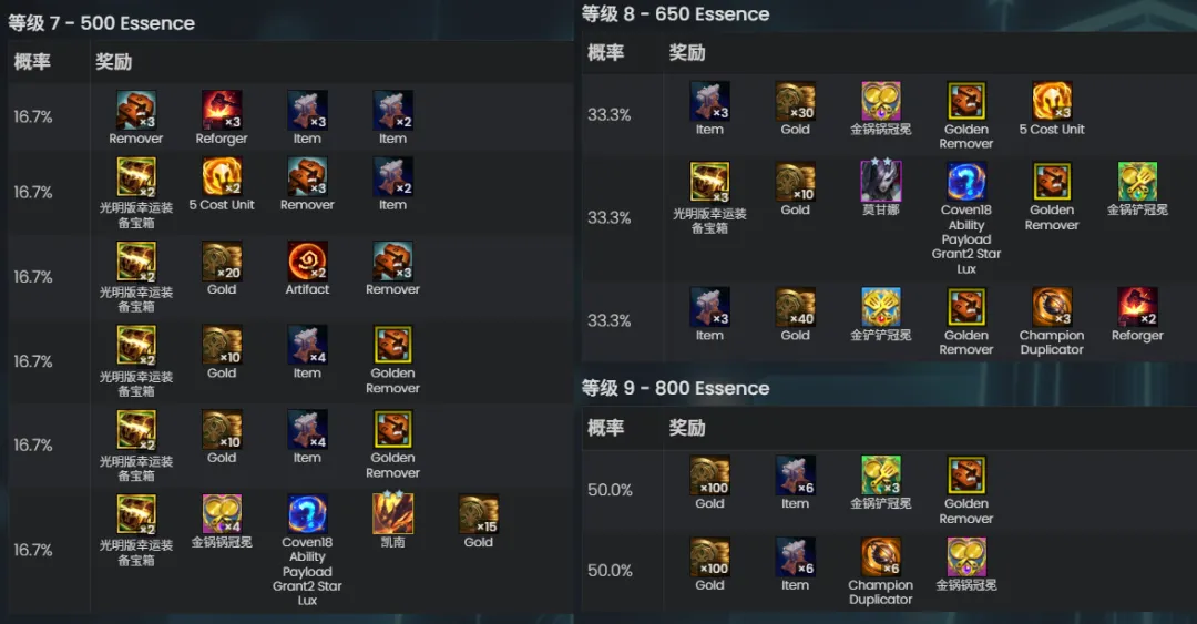 云顶之弈s18魔女奖励表