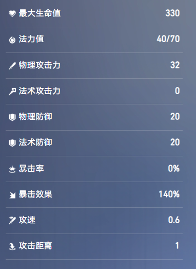 王者万象棋项羽技能介绍