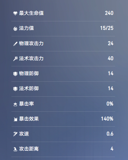 王者万象棋干将莫邪技能介绍