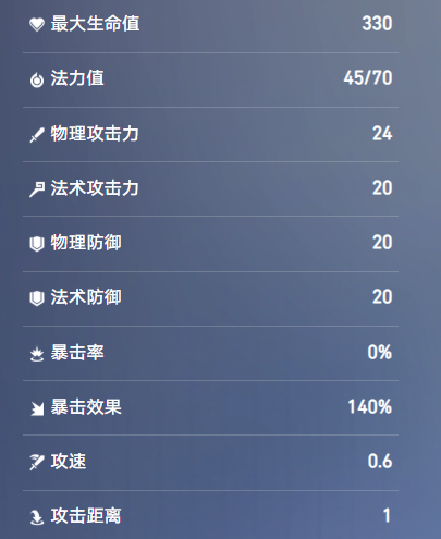 王者万象棋刘邦技能介绍