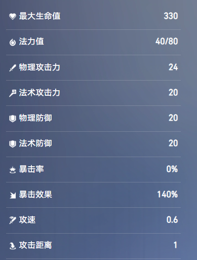 王者万象棋东皇太一技能介绍