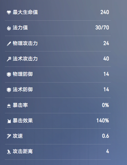 王者万象棋张良技能介绍