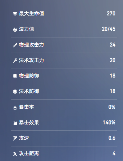 王者万象棋大乔技能介绍