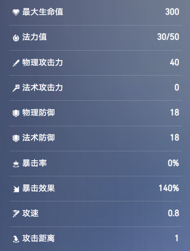 王者万象棋狂铁技能介绍