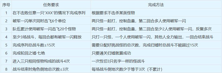 梦幻西游归墟七绝五星攻略2026