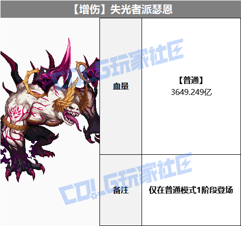 DNF失光者派瑟恩怎么打