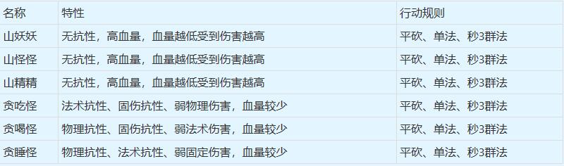 梦幻西游归墟七绝五星攻略2026