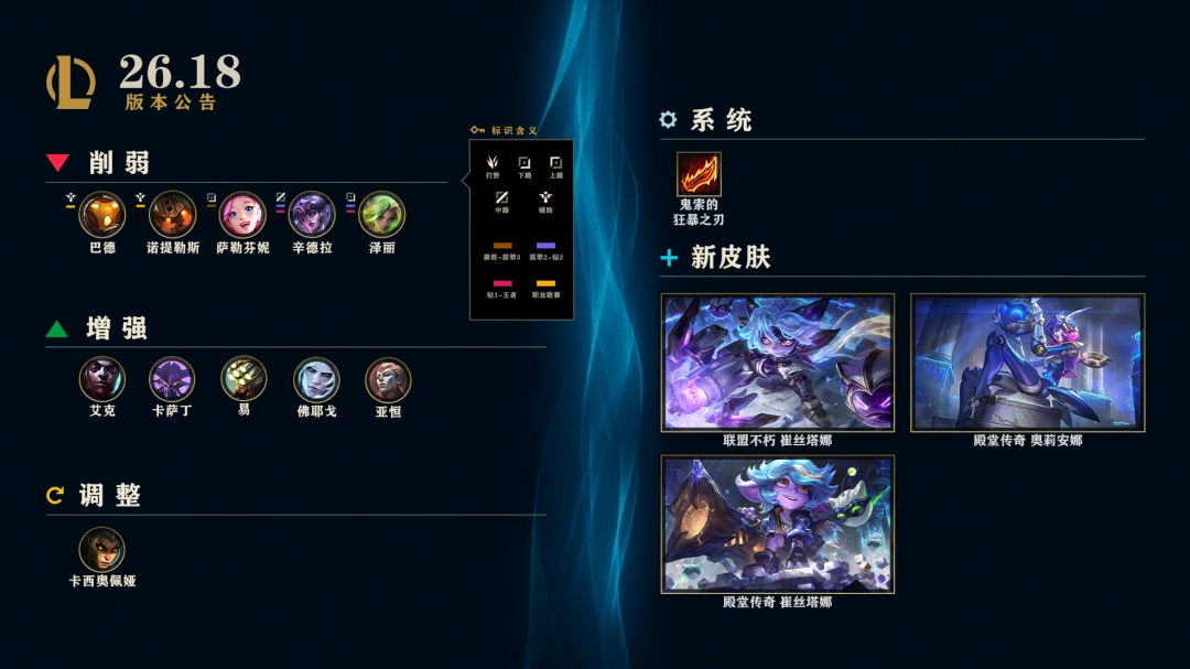LOL26.18英雄调整一览