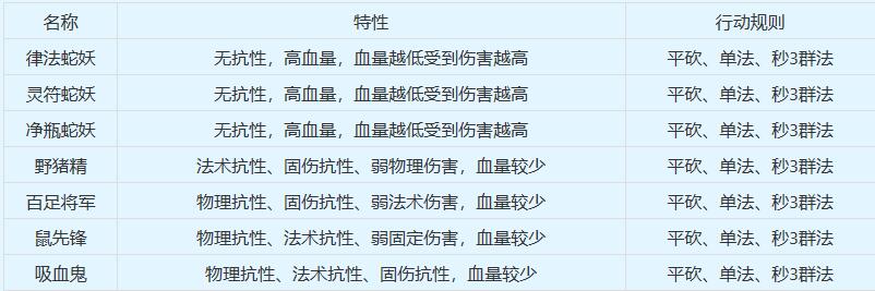 梦幻西游归墟七绝五星攻略2026