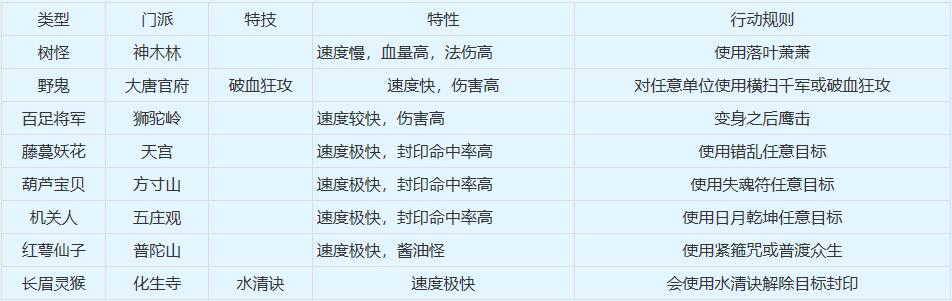 梦幻西游归墟七绝五星攻略2026