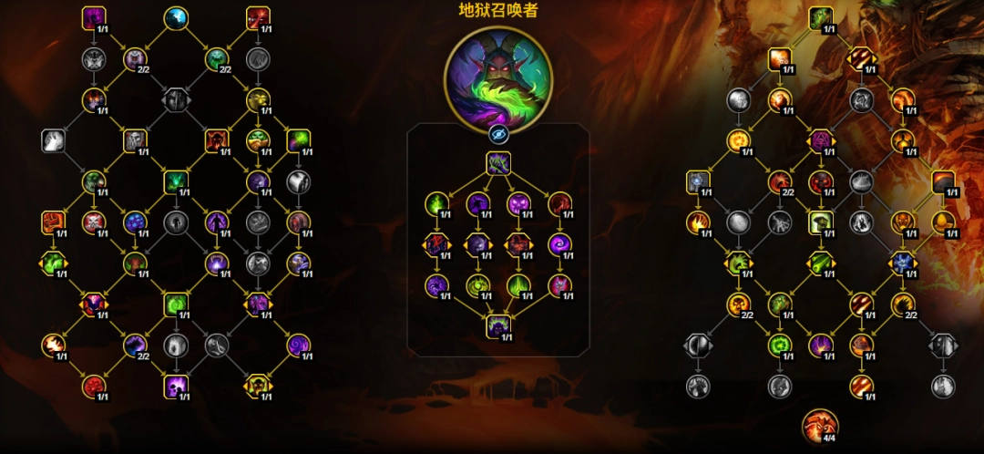 魔兽世界12.1毁灭术大米天赋加点一览