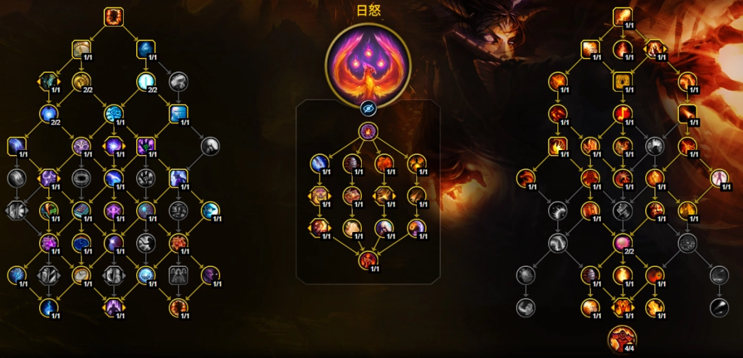 魔兽世界12.1火法大米天赋加点一览