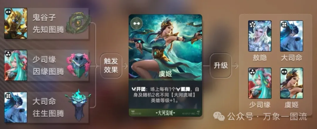 王者万象棋大河敖隐东皇阵容推荐