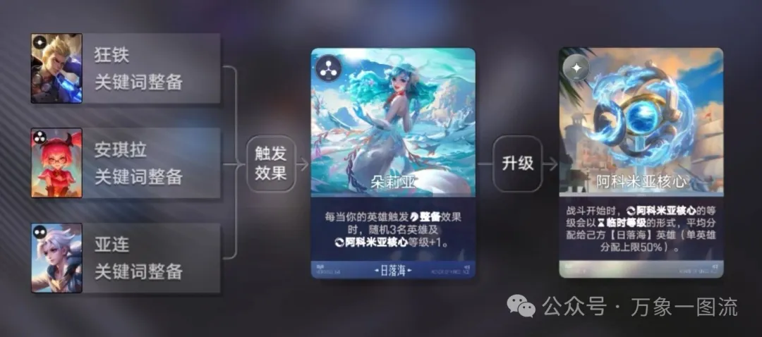 王者万象棋日落海整备安琪拉阵容推荐