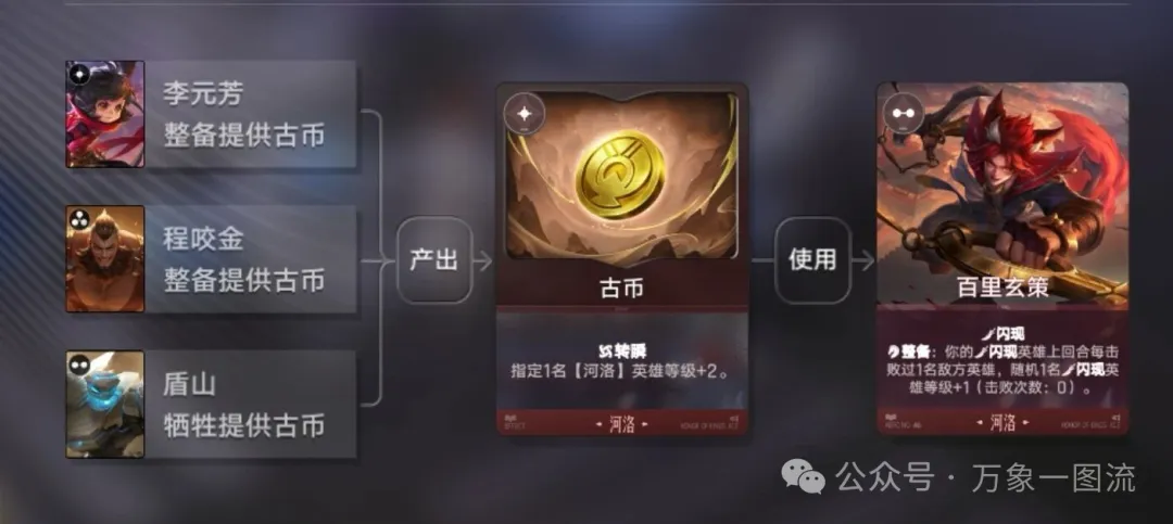 王者万象棋姜导封神玄策阵容推荐