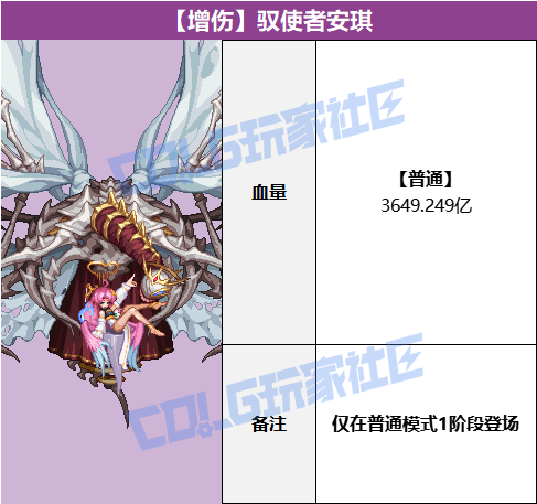 DNF驭使者安琪怎么打