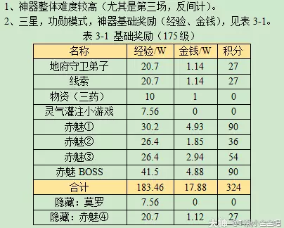梦幻西游莫愁铃之恩攻略2026