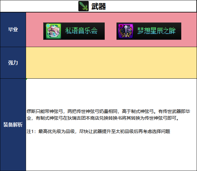 DNF2026国庆版本缪斯毕业装备推荐