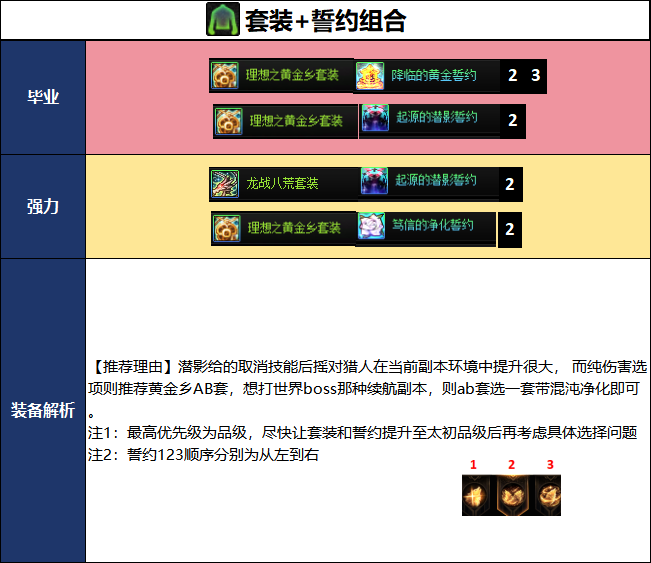 DNF2026国庆版本猎人毕业装备推荐