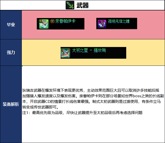 DNF2026国庆版本猎人毕业装备推荐