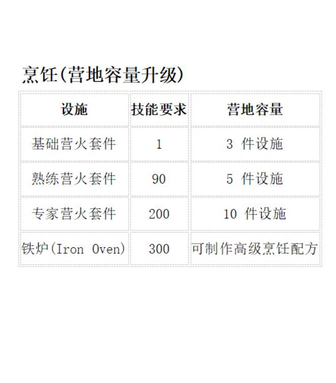 魔兽世界无限营地增益buff列表