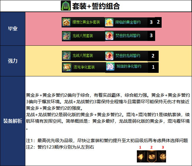 DNF2026国庆版本妖护使毕业装备推荐