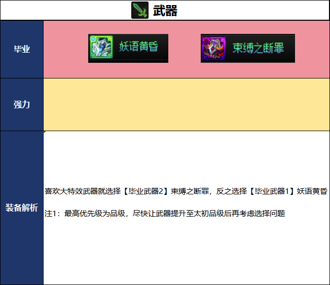 DNF2026国庆版本妖护使毕业装备推荐