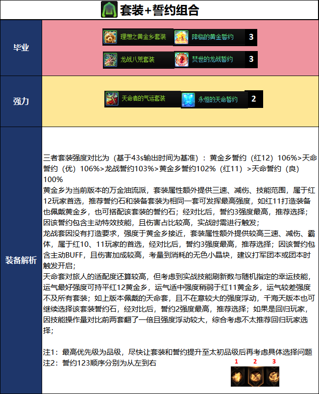 DNF2026国庆版本旅人毕业装备推荐