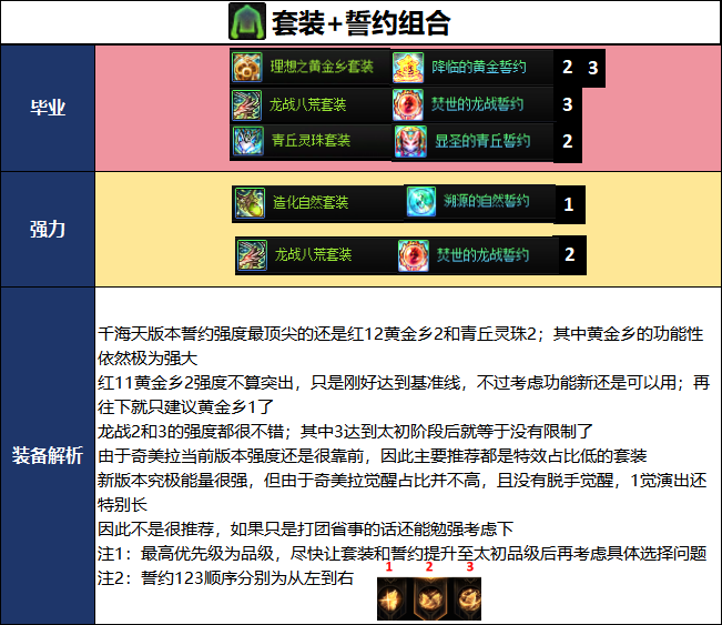 DNF2026国庆版本奇美拉毕业装备推荐