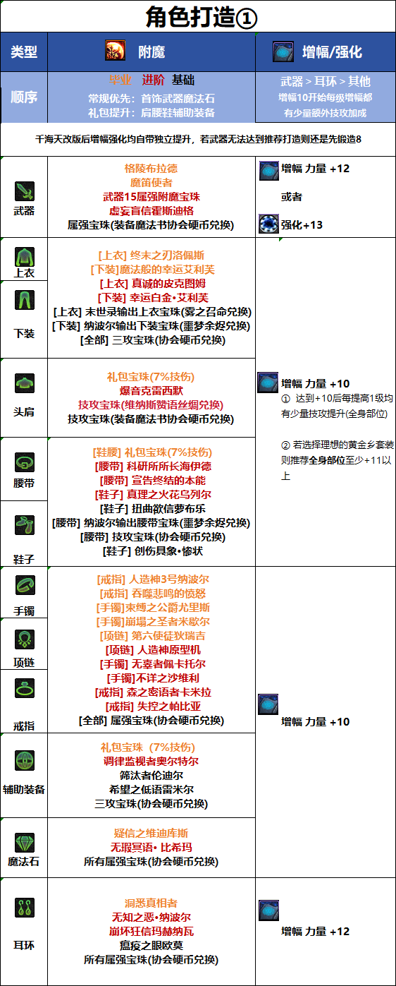 DNF2026国庆版本奇美拉毕业附魔推荐