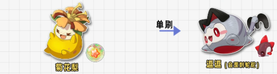 洛克王国世界逗逗异色炫彩怎么刷