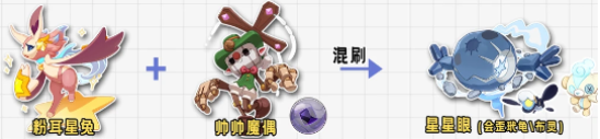 洛克王国世界星星眼异色炫彩怎么刷